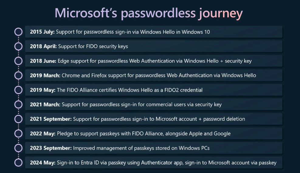 微软全面启用Passkey，迈向无密码登录新时代