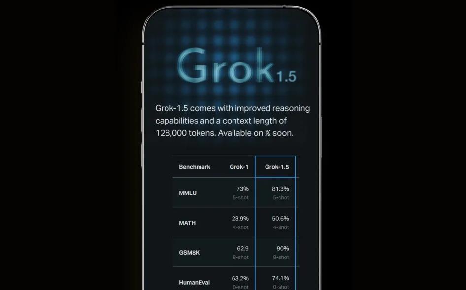 xAI推出升级版多模态AI模型Grok-1.5V,引领视觉信息处理新纪元