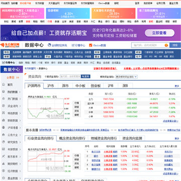 东方财富网数据频道